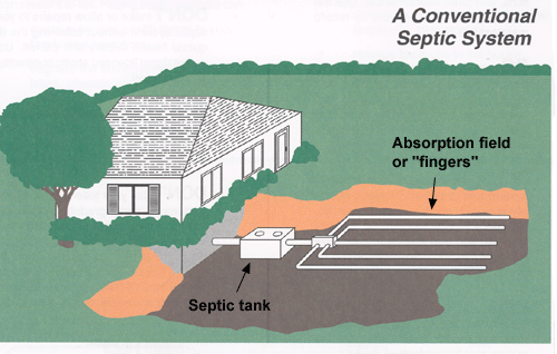 septic tank pumping texas cities 
      zip batch